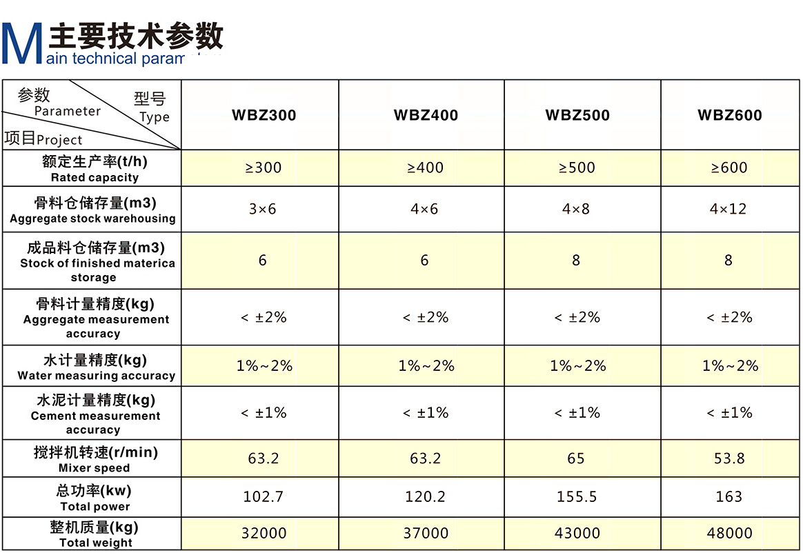 WBZ穩(wěn)定土拌合站(圖1)